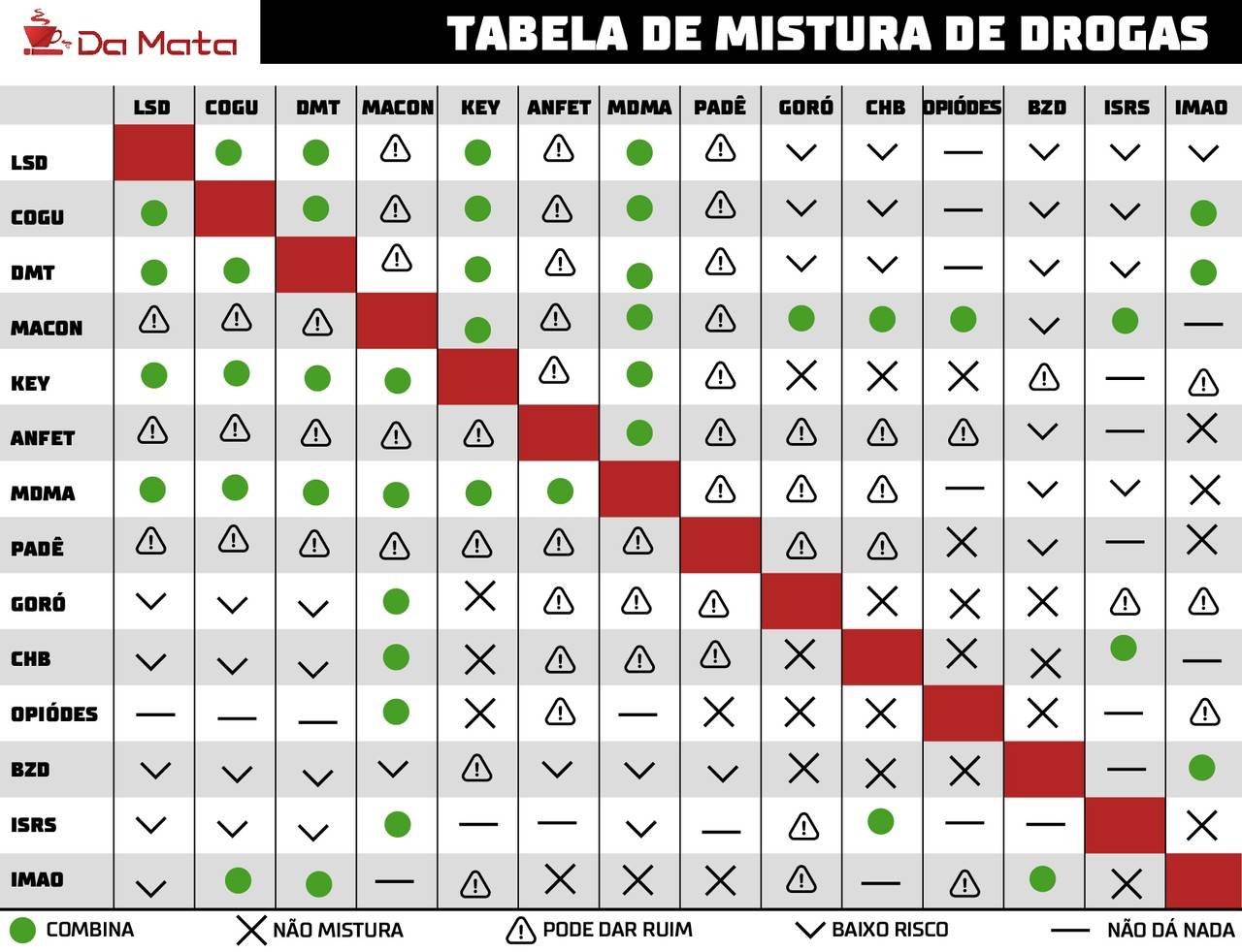 tabela de mistura de drogas oficial da Tabacaria da Mata